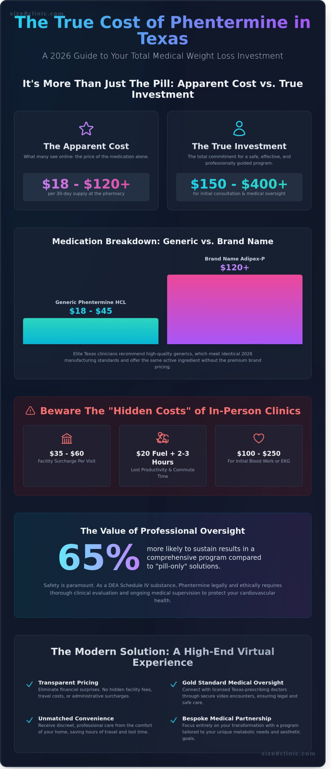 Phentermine Cost in Texas: A 2026 Guide to Medical Weight Loss Pricing - Infographic