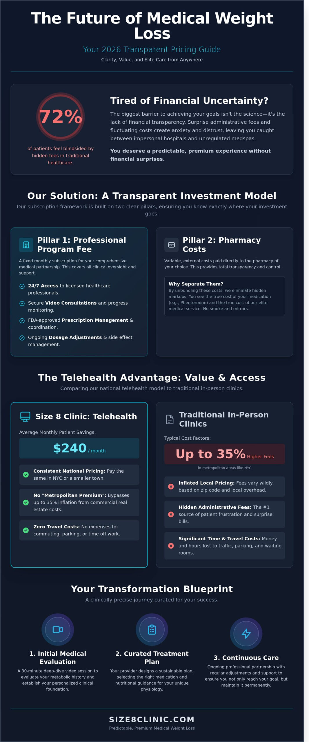 Size 8 Clinic Cost: A Comprehensive 2026 Pricing Guide - Infographic